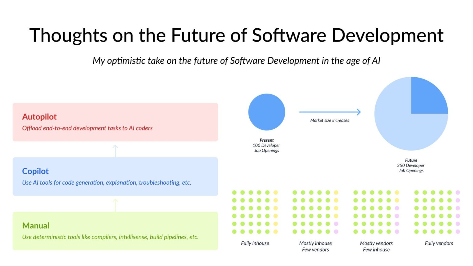 Gedanken zur Zukunft der Softwareentwicklung