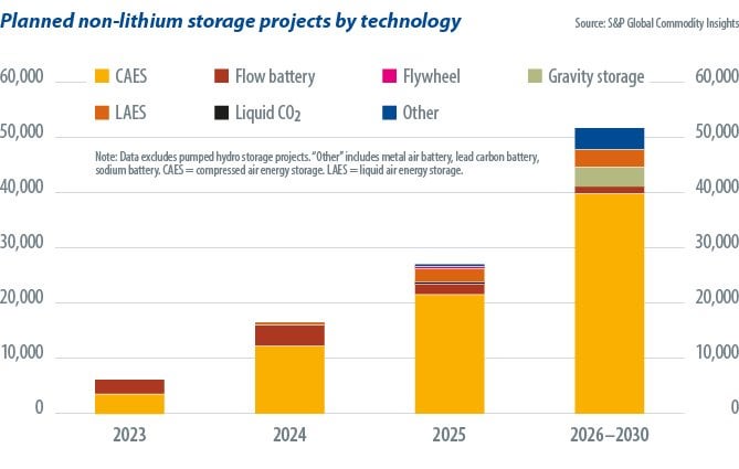 Kann irgendetwas Lithium-Ionen stürzen?