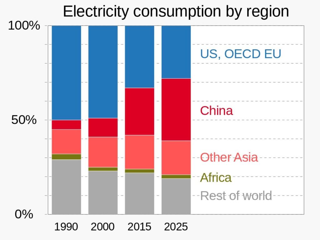 Welchen Teil der Wirtschaft können wir NICHT elektrifizieren? Welchen Teil der Wirtschaft können wir NICHT elektrifizieren?