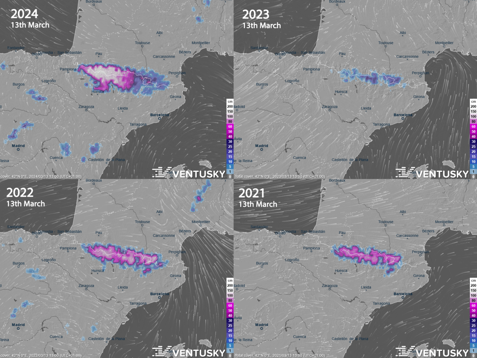 Die Pyrenäen haben viel mehr Schnee als in den Vorjahren, mehr als 200 cm auf den Bergrücken