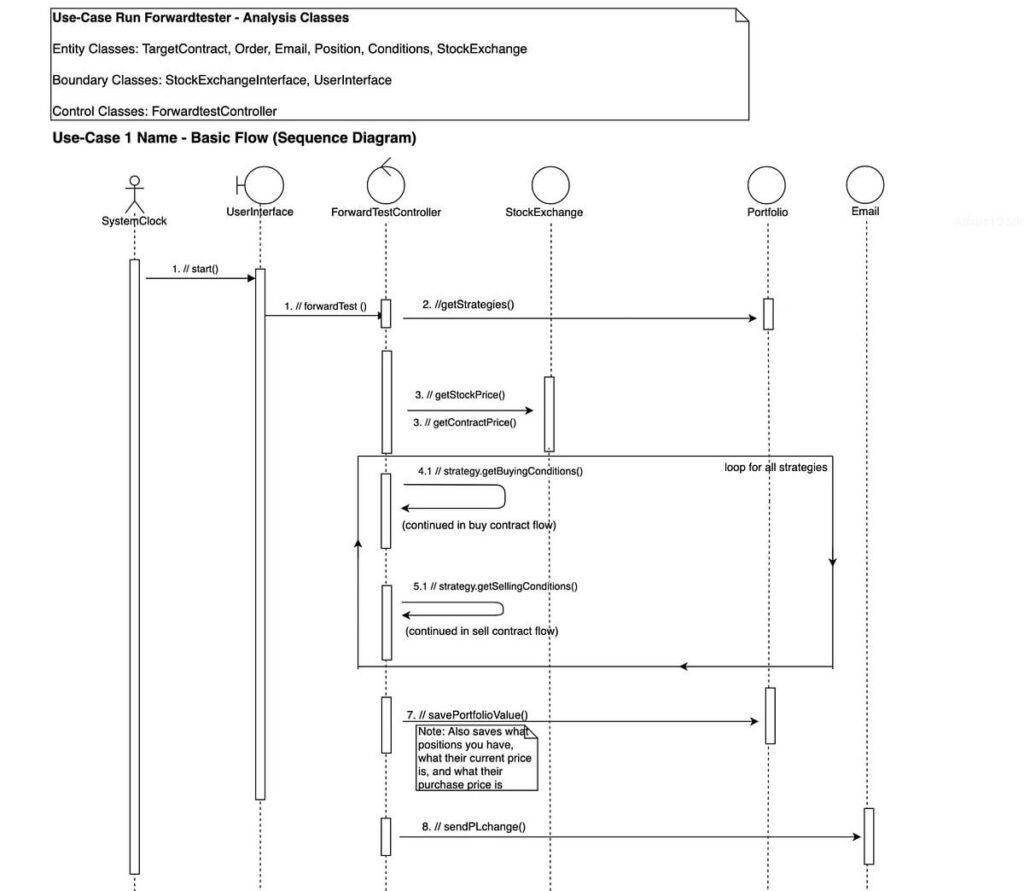 Wenn Sie sie nicht schlagen können, stehlen Sie ihre Idee. Schaffung einer besseren KI-gestützten automatisierten Anlageplattform Wenn Sie sie nicht schlagen können, stehlen Sie ihre Idee. Schaffung einer besseren KI-gestützten automatisierten Anlageplattform
