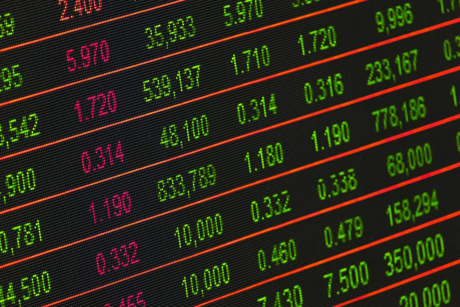 5 Picks aus Buffets Portfolio zum Halten und Kaufen für die nächsten 5 Jahre
