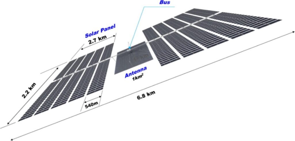 Südkorea plant das größte Kraftwerk der Menschheit im Weltraum – ein 120-GW-Weltraumsolarprojekt