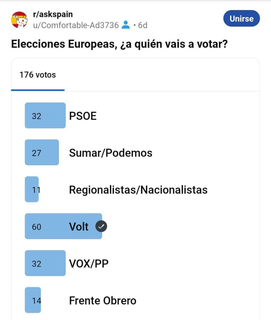 Überraschende Daten zur Stimmabgabe bei der Europawahl