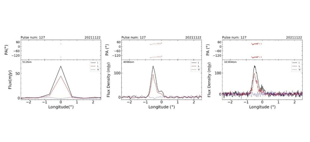 Die Forschung untersucht die Radioemission des rotierenden Radiotransienten RRAT J1854+0306