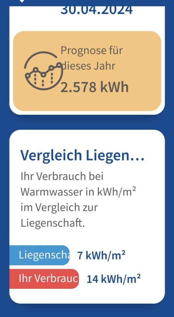 2 Personen verbrauchen zu viel warmes Wasser? 2 Personen verbrauchen zu viel warmes Wasser?