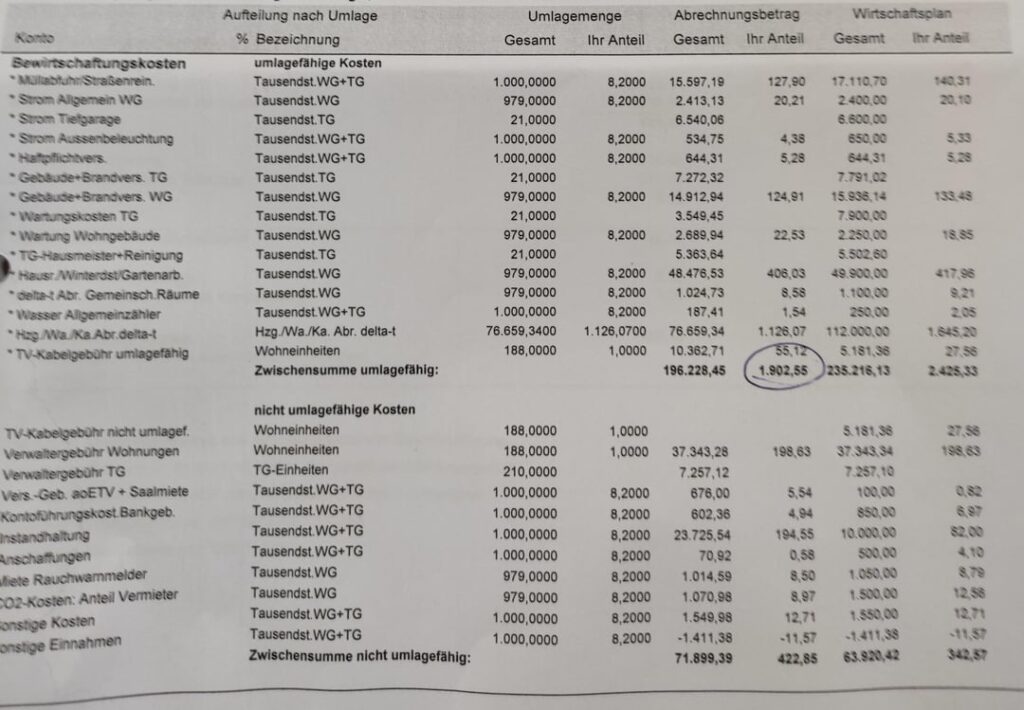 Problem bei der Berechnung der Nebenkosten