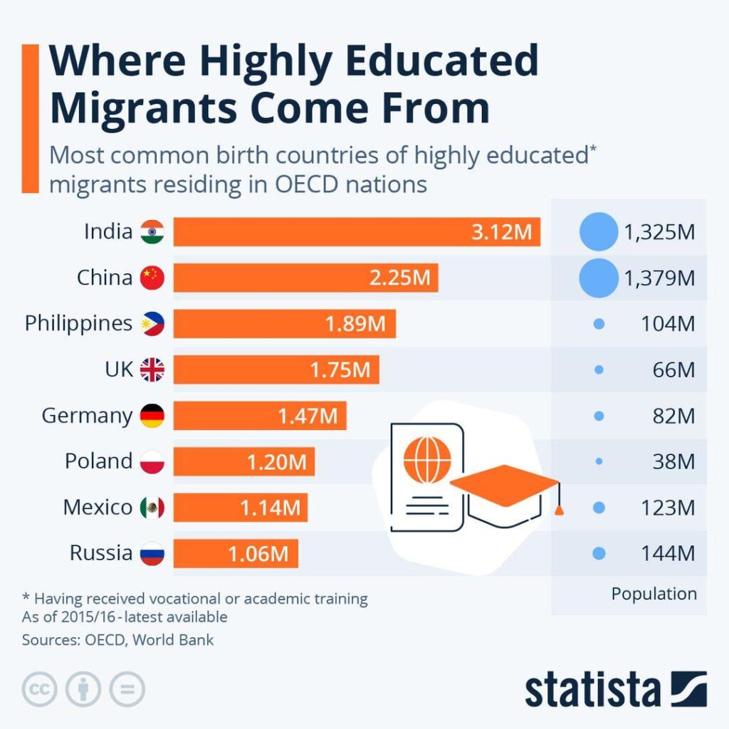 Warum sind Großbritannien und Deutschland in dieser Liste?