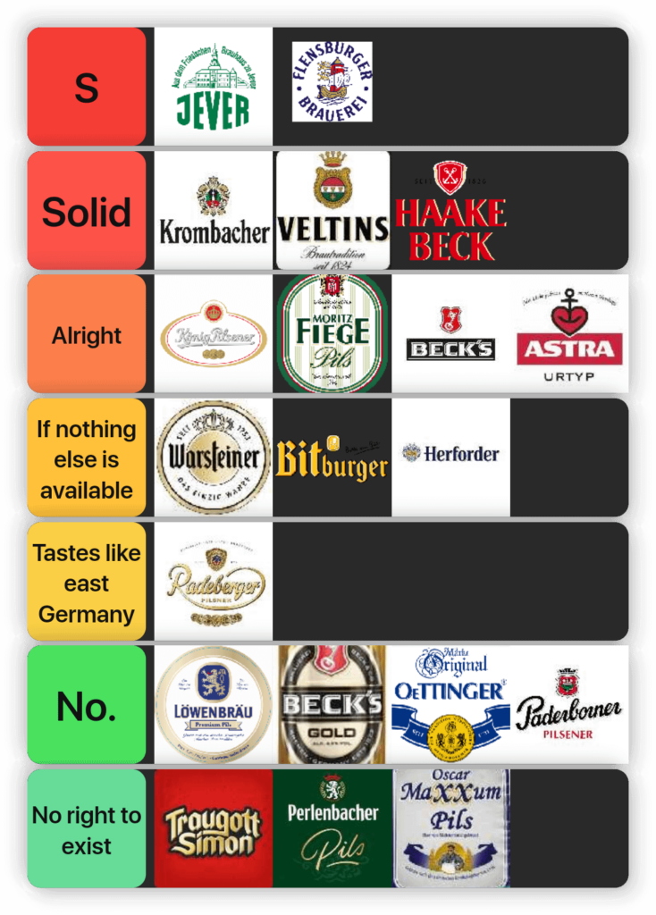 Meine persönliche Pilsner-Rangliste. Kämpfe gegen mich!