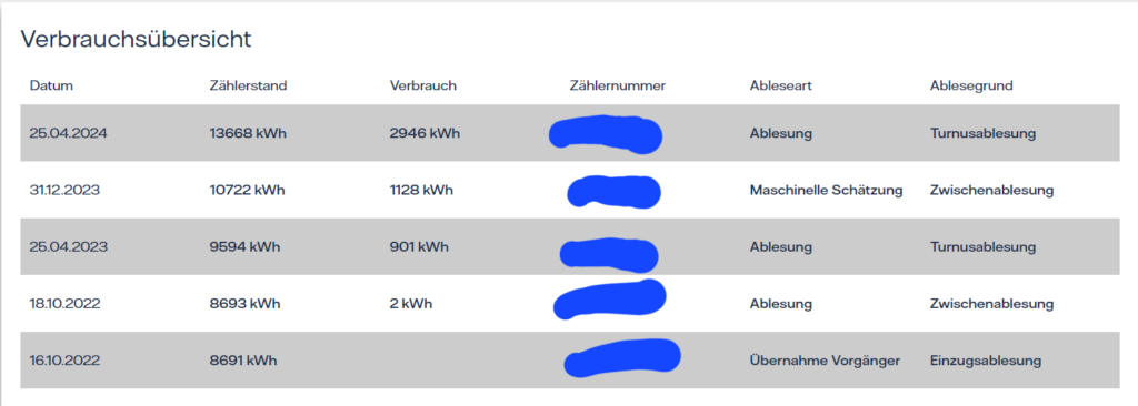 Sehr hoher Stromverbrauch Sehr hoher Stromverbrauch