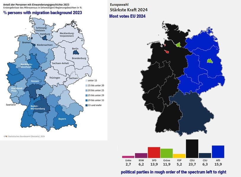 Wo Migranten leben vs. wo die Menschen gegen Migranten gestimmt haben. (auch bekannt als deutsche Teilung 1945–1990?)