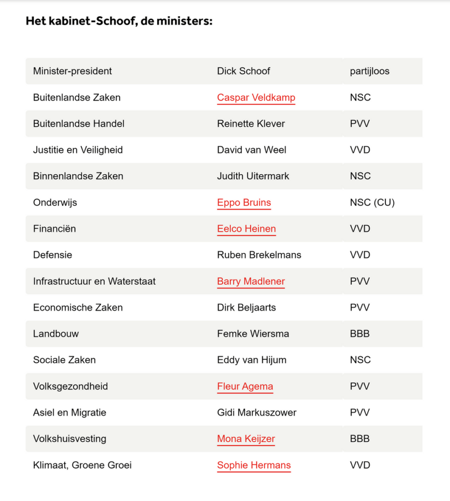 Kabinett: Minister und Staatssekretäre