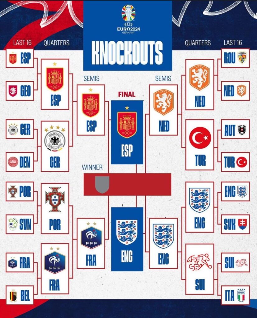 Spanien trifft im Finale der Euro 2024 auf England