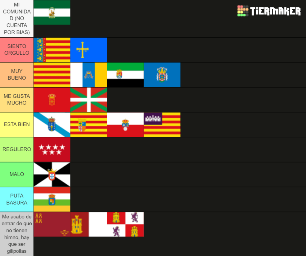 Mein Ranking der Hymnen der Autonomen Gemeinschaften Spaniens.
