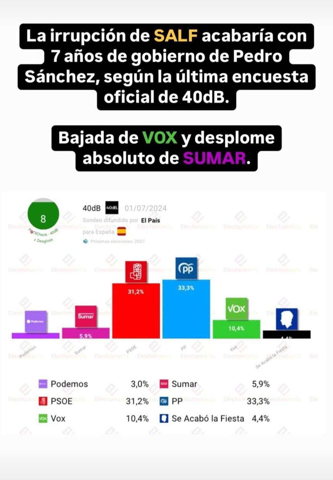 Abfrage 40 dB 01.07.2024