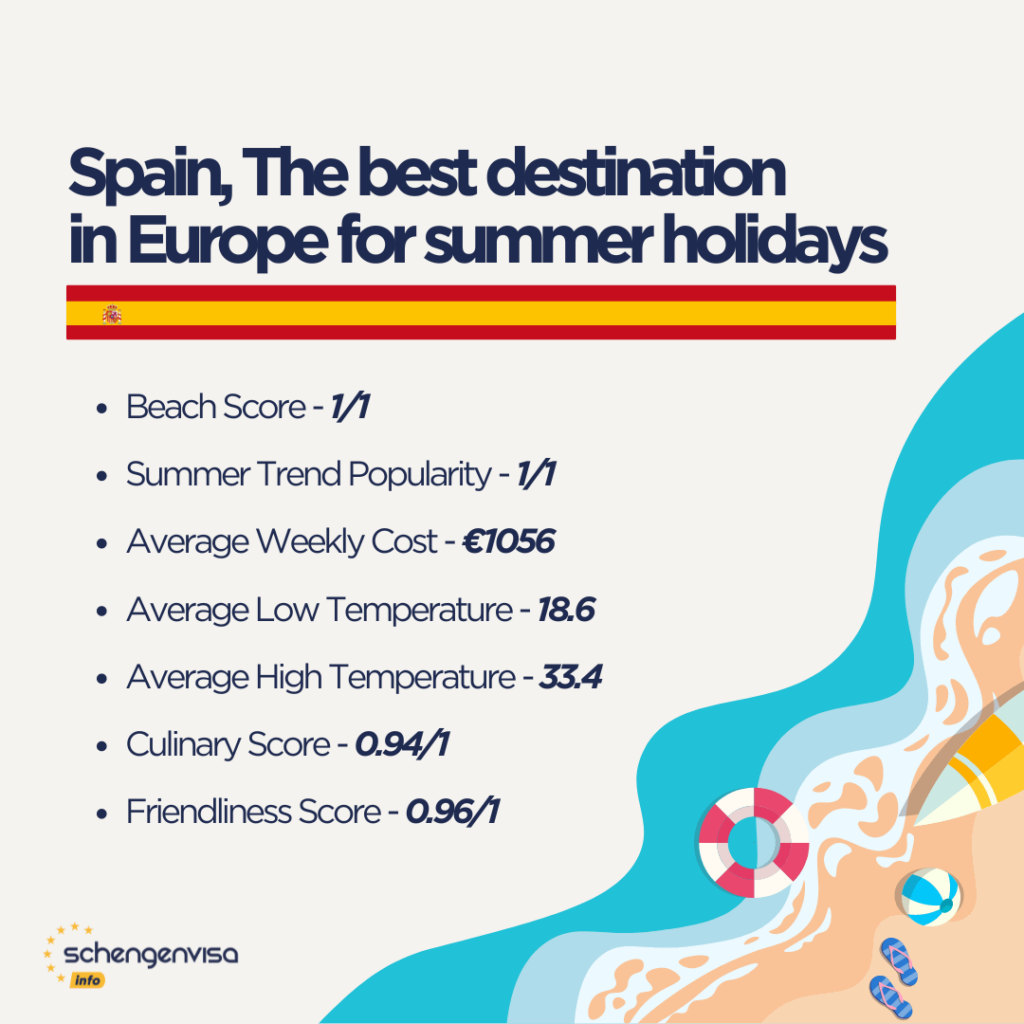 Das beste Reiseziel für den Sommerurlaub