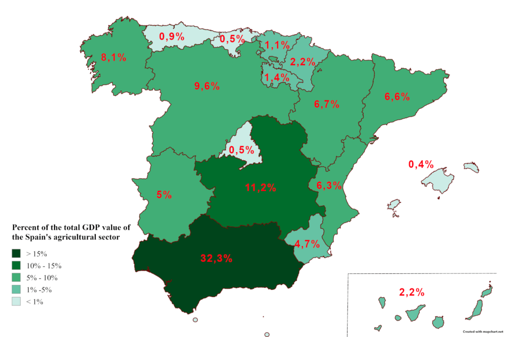 Prozent des gesamten BIP-Wertes des spanischen Agrarsektors