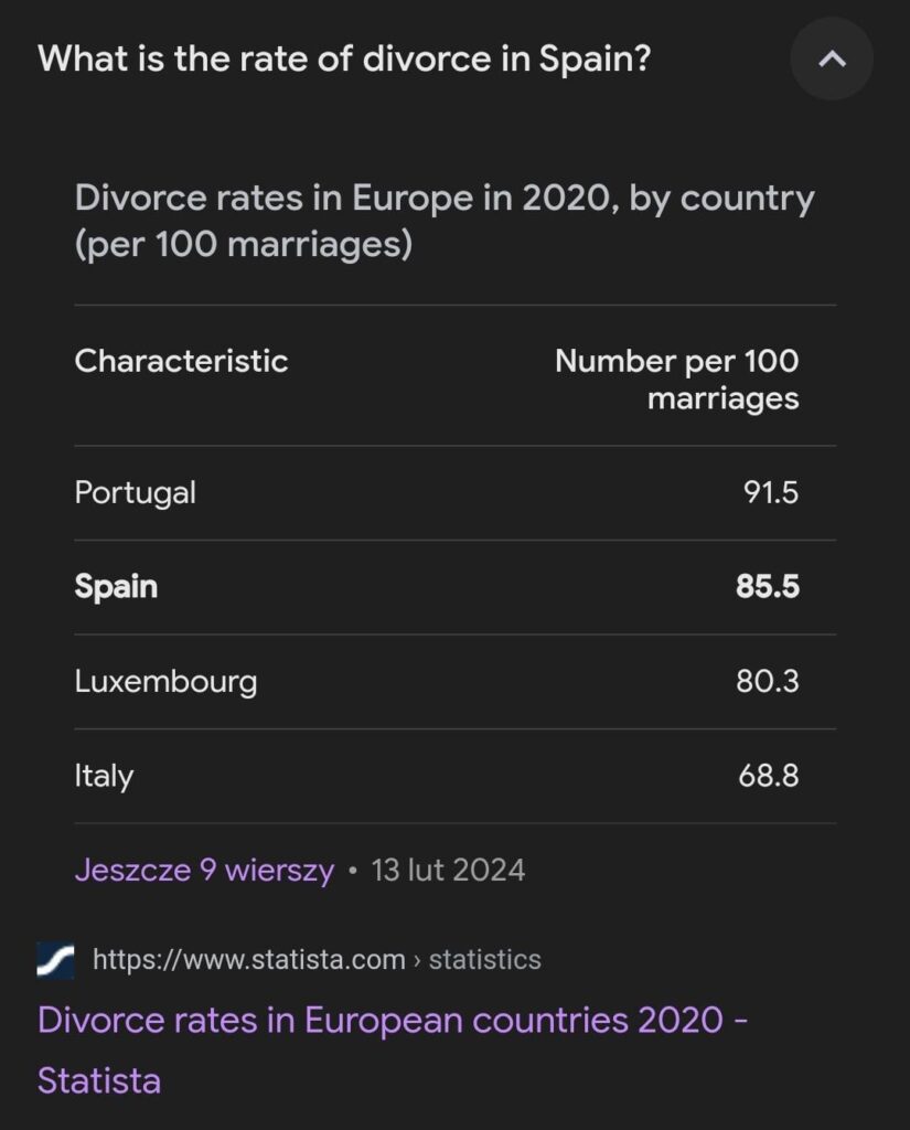 Die Wahrheit hinter Spaniens alarmierender Scheidungsrate Die Wahrheit hinter Spaniens alarmierender Scheidungsrate