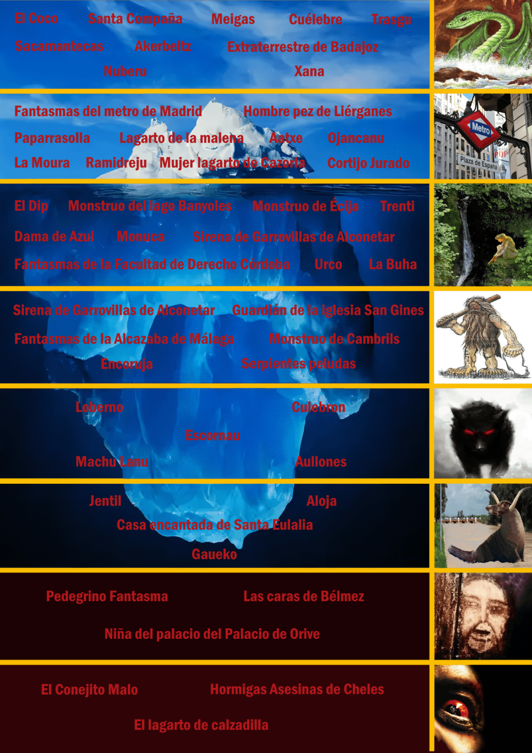 Der Eisberg der Krypten und Geister Spaniens