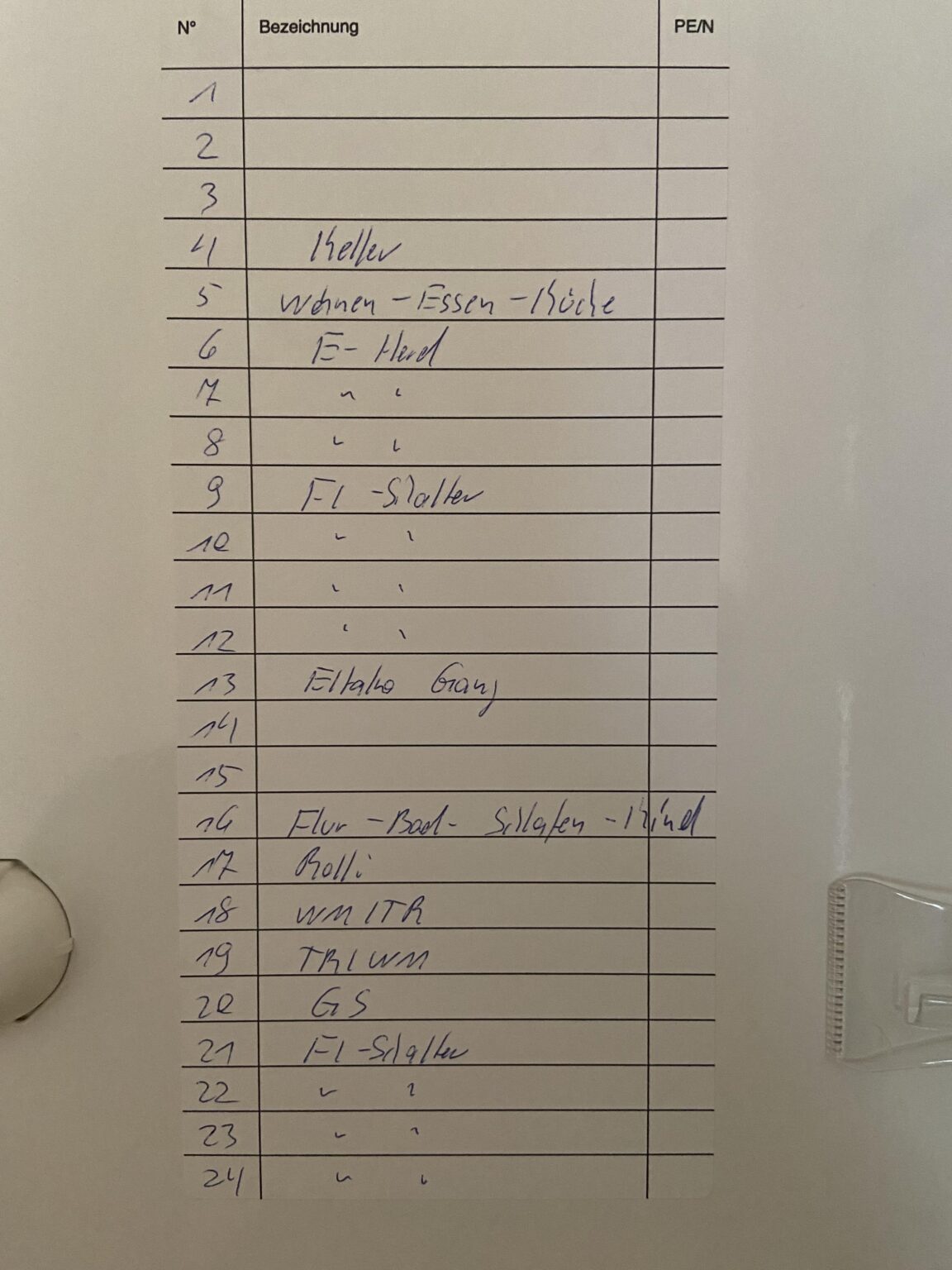 Können Sie mir helfen, herauszufinden, was die Sicherungskastennummern bedeuten? Genauer gesagt 6-8, 13, 17, 20. Danke :)