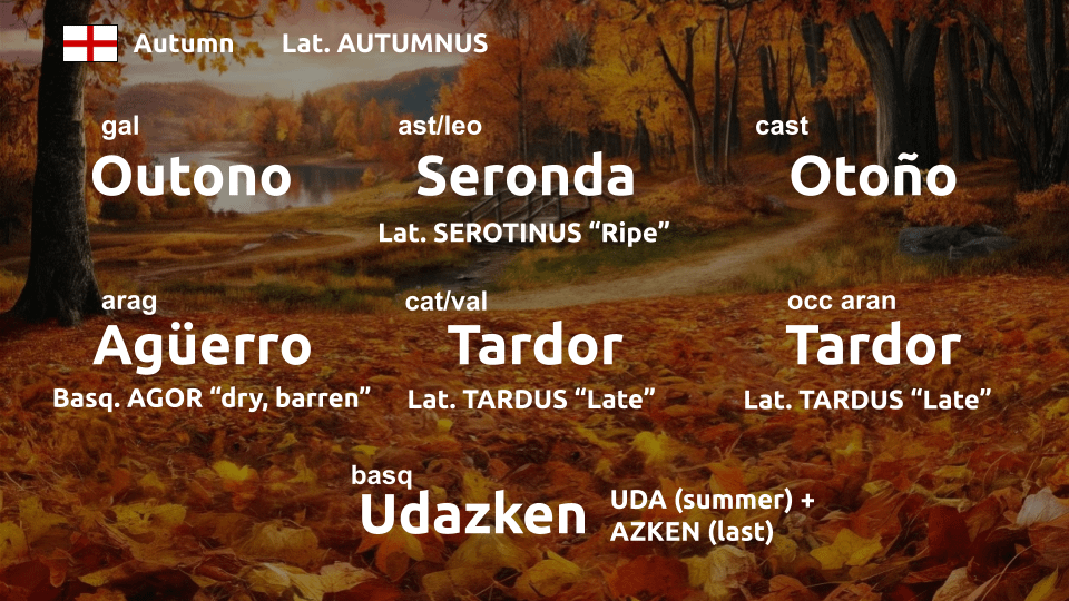 Herbstbezogene Wörter in den spanischen Sprachen 🍂