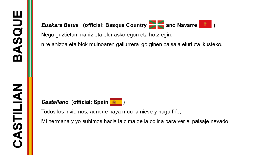 Sprachen und Dialekte der Iberischen Halbinsel (und ihr rechtlicher Status) Auf der Halbinsel gibt es 7 Muttersprachen mit mehreren Dialekten. (Sprachen der Iberischen Halbinsel)