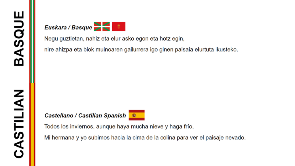 Vergleich: Sprachen Iberiens