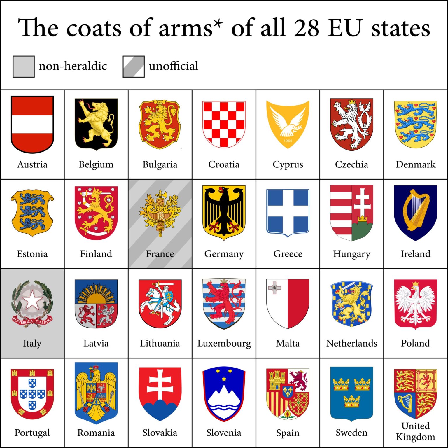 Das Wappen Belgiens ist erstklassig