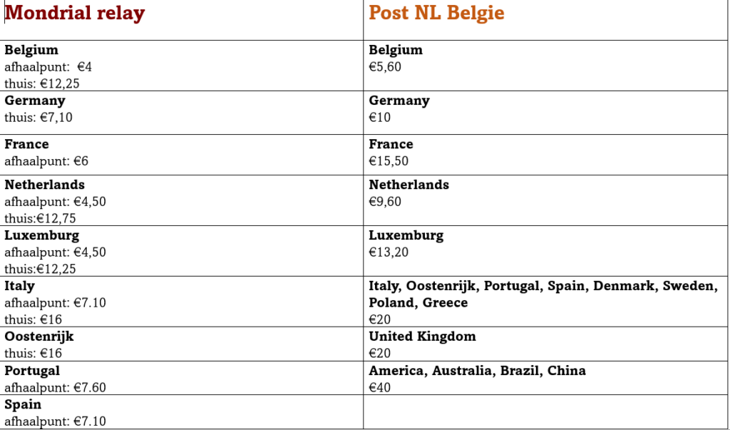 Wie verschicke ich internationale Pakete ohne wahnsinnige Versandkosten?