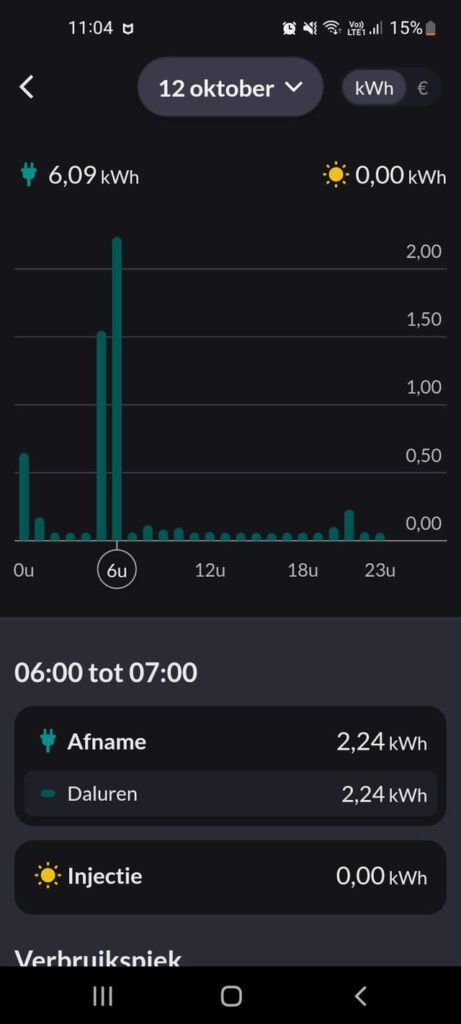 Stromverbrauch Stromverbrauch