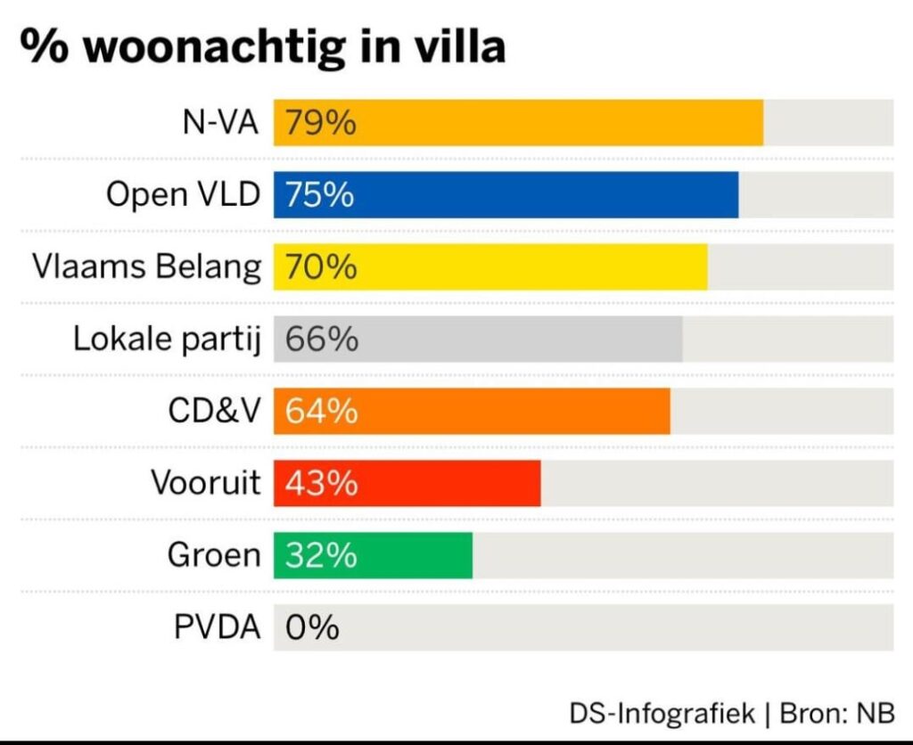 Die Elite im Fokus