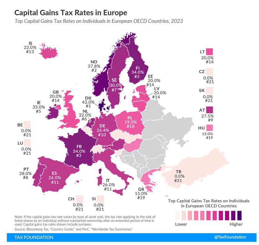 Belgien hat eine der niedrigsten Kapitalertragssteuern in Europa