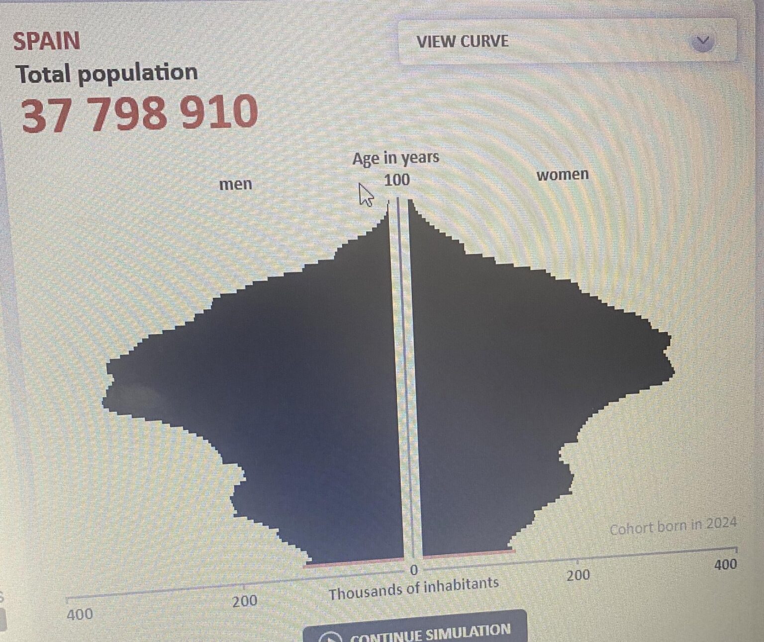 Die Bevölkerung Spaniens heute, wenn es seit 1976 eine Null-Einwanderungspolitik gäbe