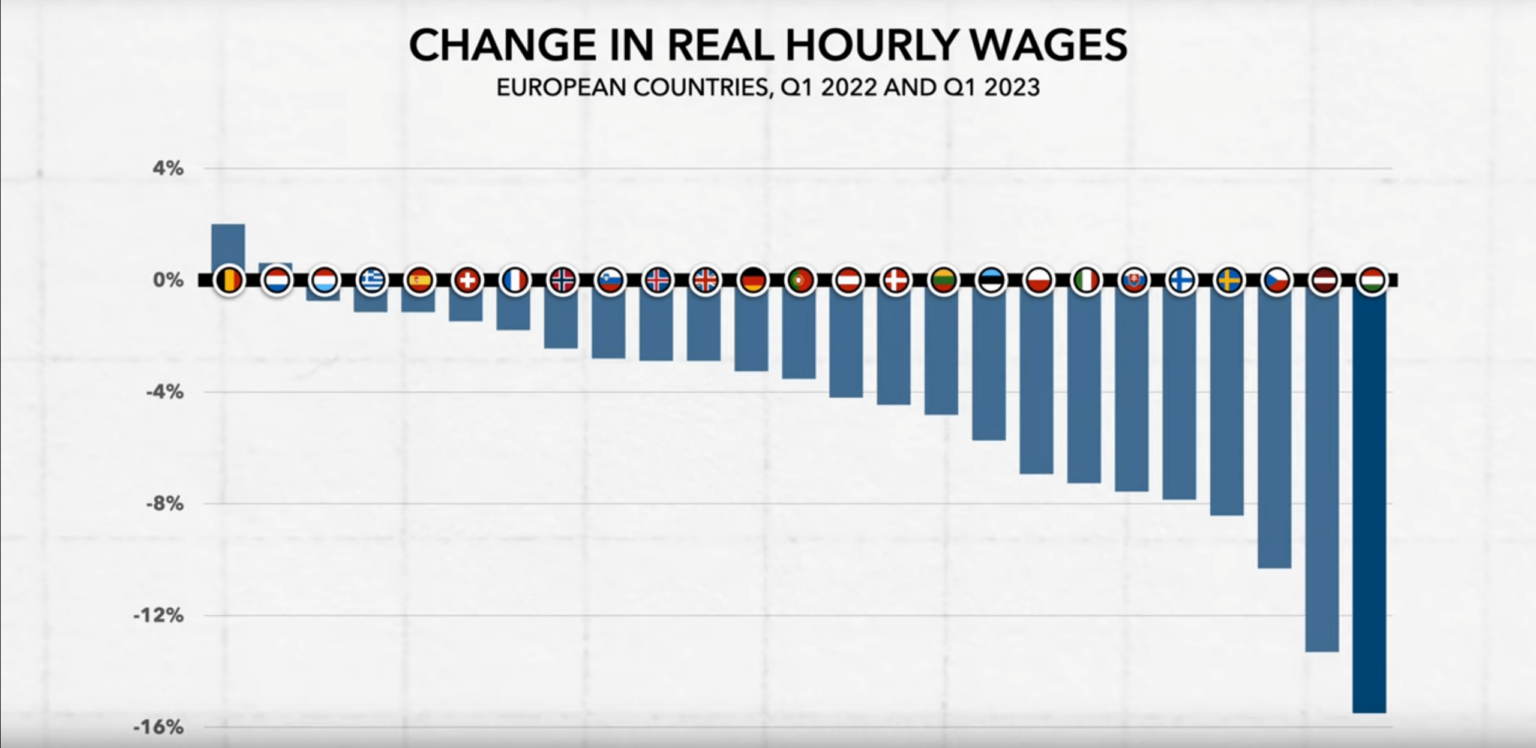 Es lebe der Index! Schade nur, dass NVA und Liberale es loswerden wollen