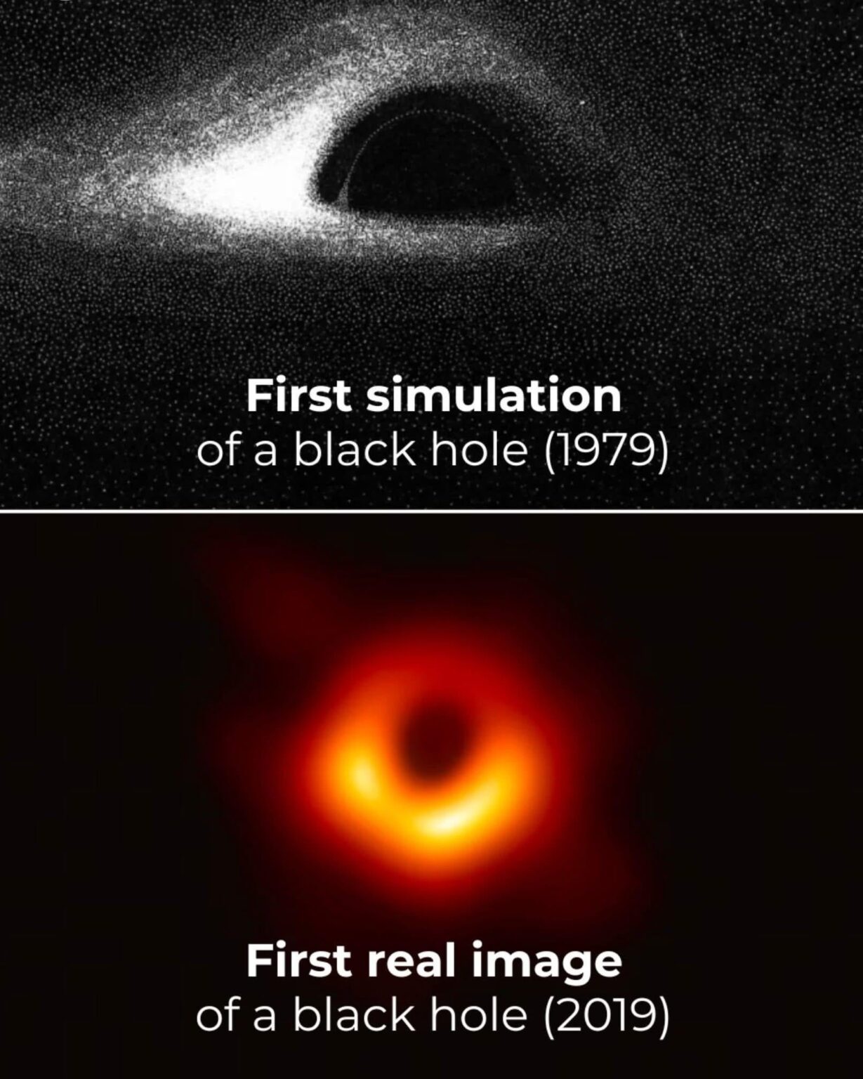 Die erste Simulation eines Schwarzen Lochs im Jahr 1979 im Vergleich zum ersten Bild eines Schwarzen Lochs im Jahr 2019.