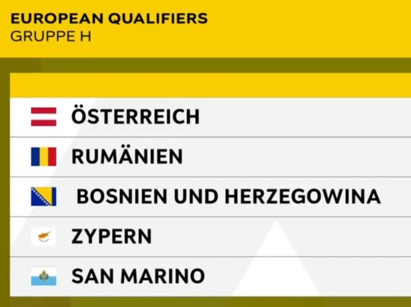 Das ÖFB-Team wird sich ziemlich sicher für die Fußball-WM 2026 (der Herren) in Nordamerika qualifizieren können