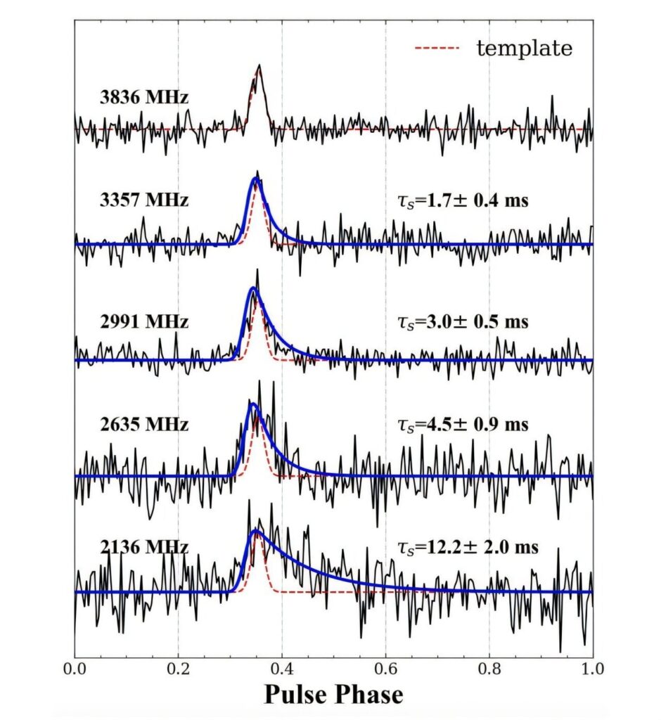 Beobachtungen entdecken jungen und energiereichen Pulsar in einem Supernova-Überrest
