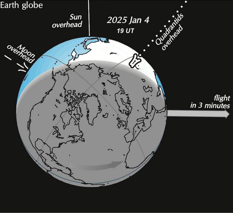 Quadrantiden-Meteorschauer 2025 erreicht am 3. Januar seinen Höhepunkt