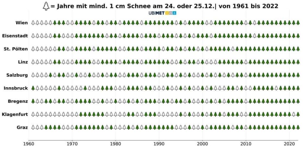 Weiße Weihnachten in Österreich seit den 1960ern Weiße Weihnachten in Österreich seit den 1960ern