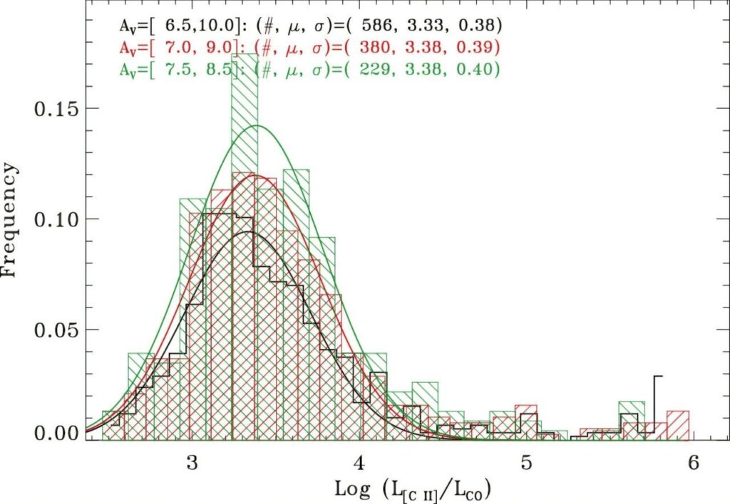 Neue Methode verfolgt molekulare Gasmasse in fernen Galaxien