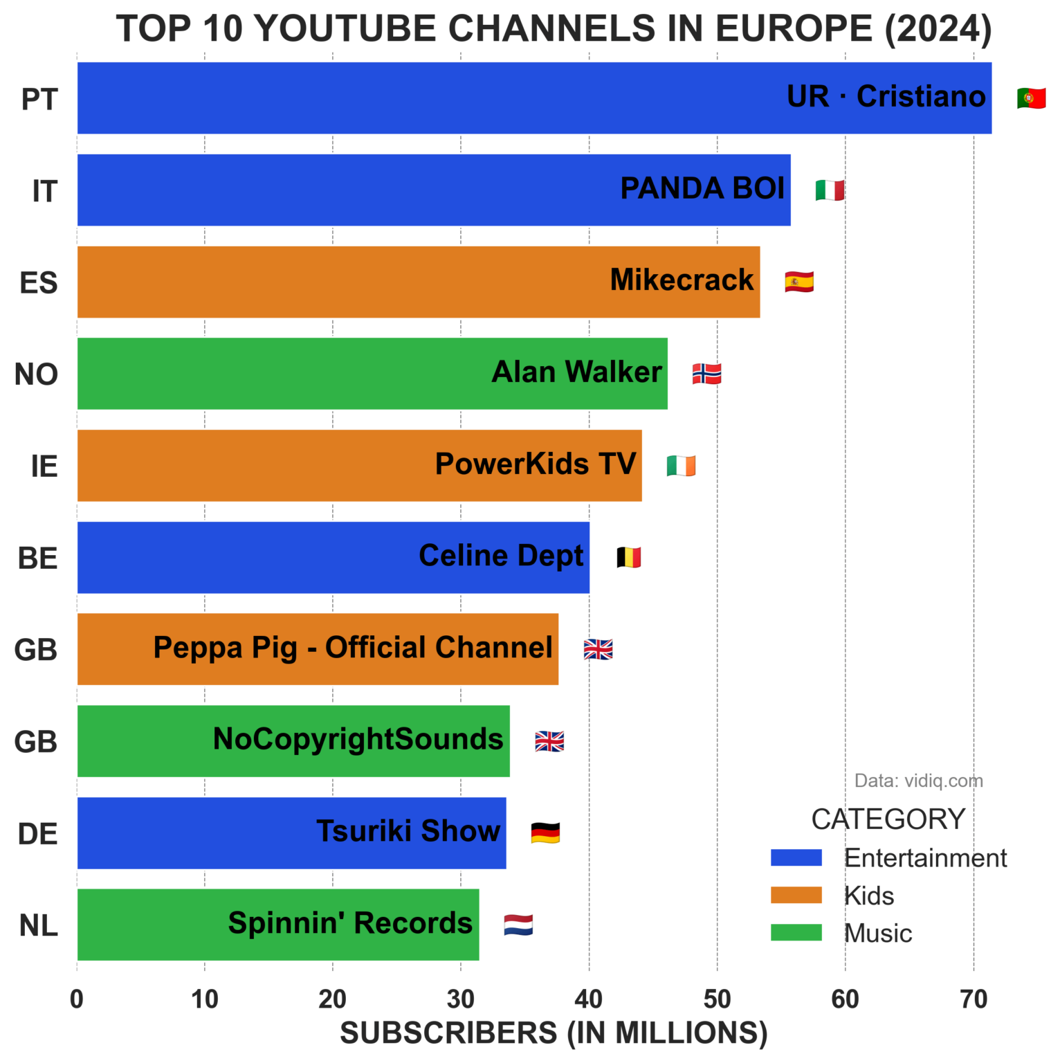 Celine Dept ist mittlerweile die drittgrößte Einzel-/Unterhaltungskünstlerin auf YouTube in Europa