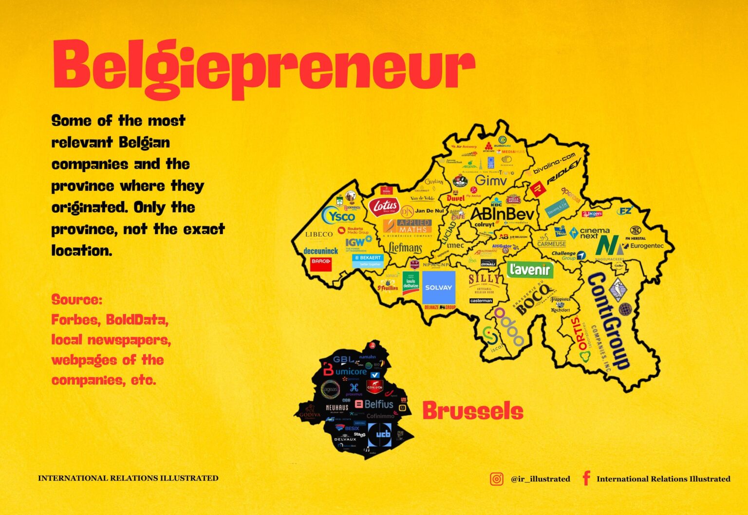 Einige der wichtigsten belgischen Unternehmen und Marken und die Provinz, in der sie ihren Ursprung haben.