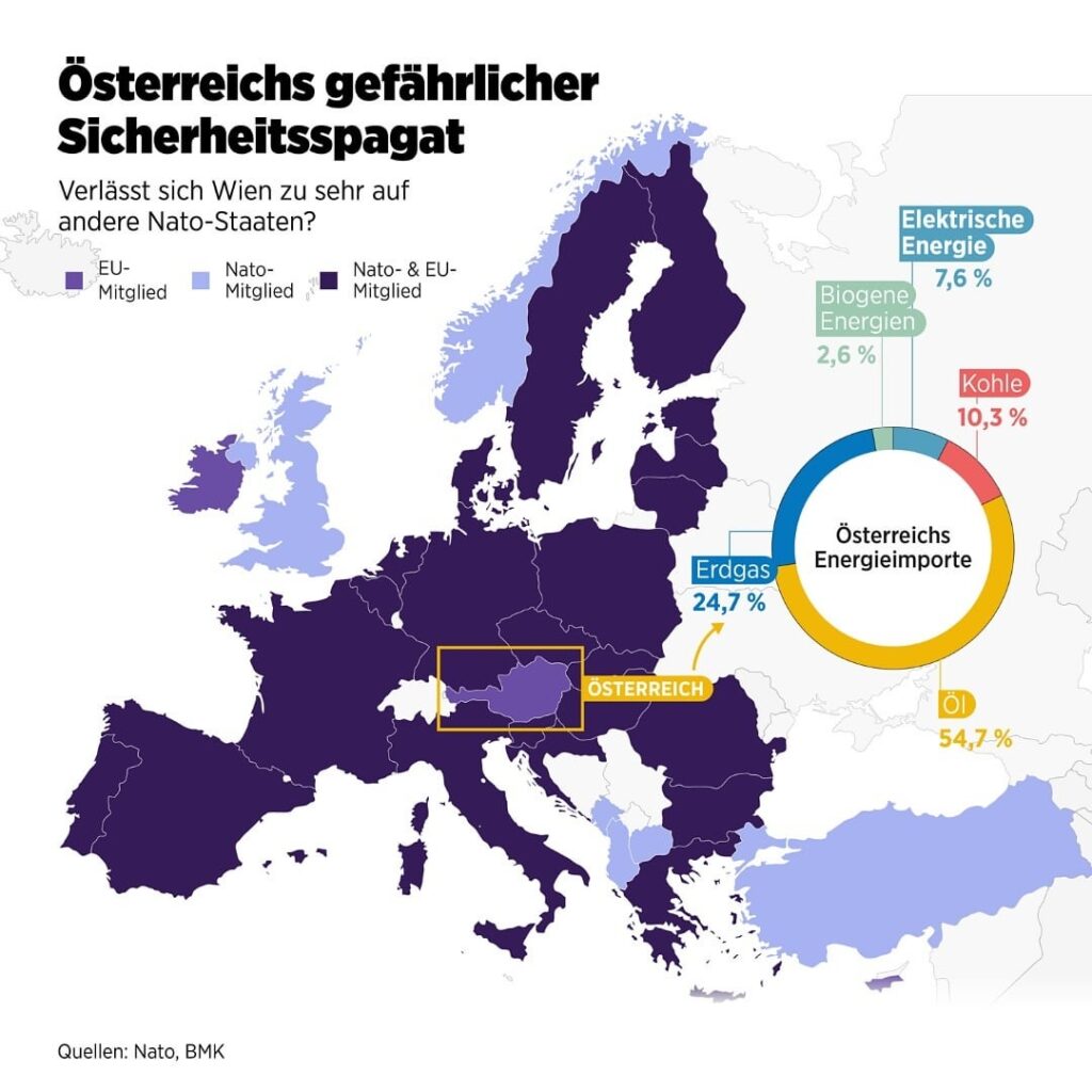 Österreichs gefährlicher Sicherheitsspagat