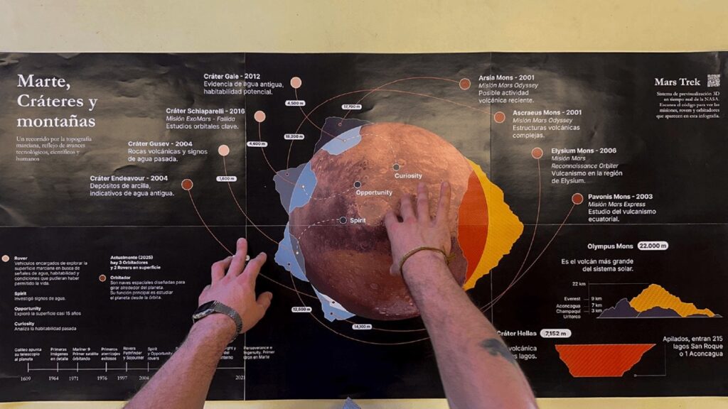 Infografik vom Mars Infografik vom Mars