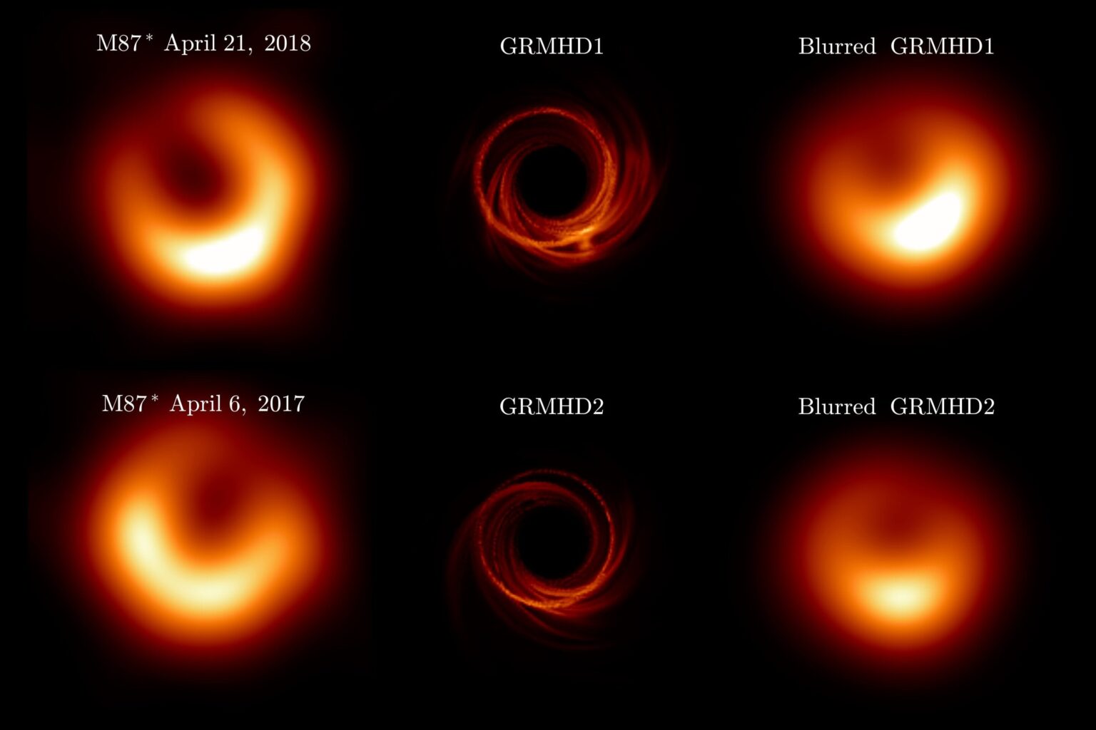 M87*-Beobachtungen erfassen den turbulenten Akkretionsfluss des Schwarzen Lochs