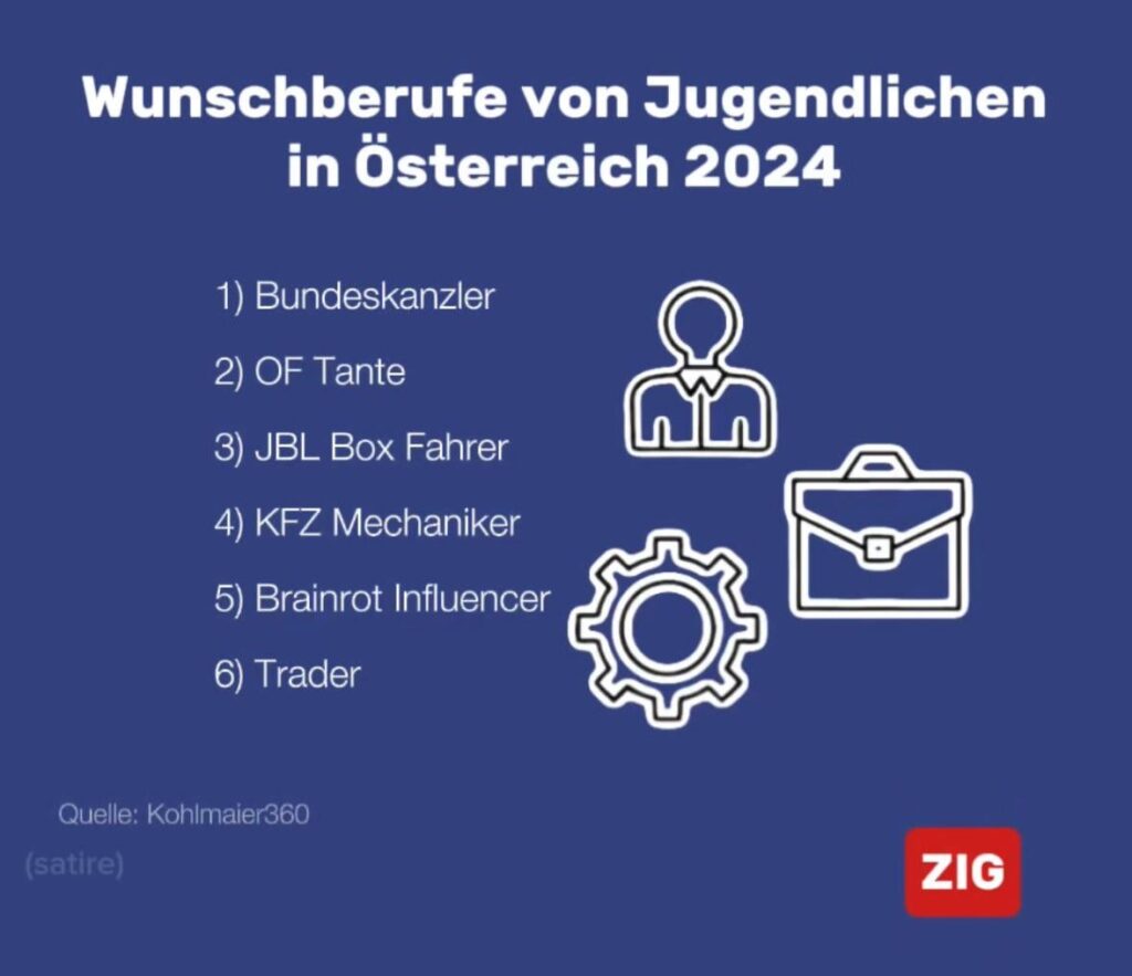 Jobwünsche der Jugend