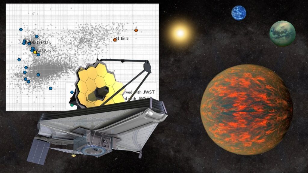 3 Jahre Daten des James Webb-Weltraumteleskops über außerirdische Welten sind jetzt online verfügbar