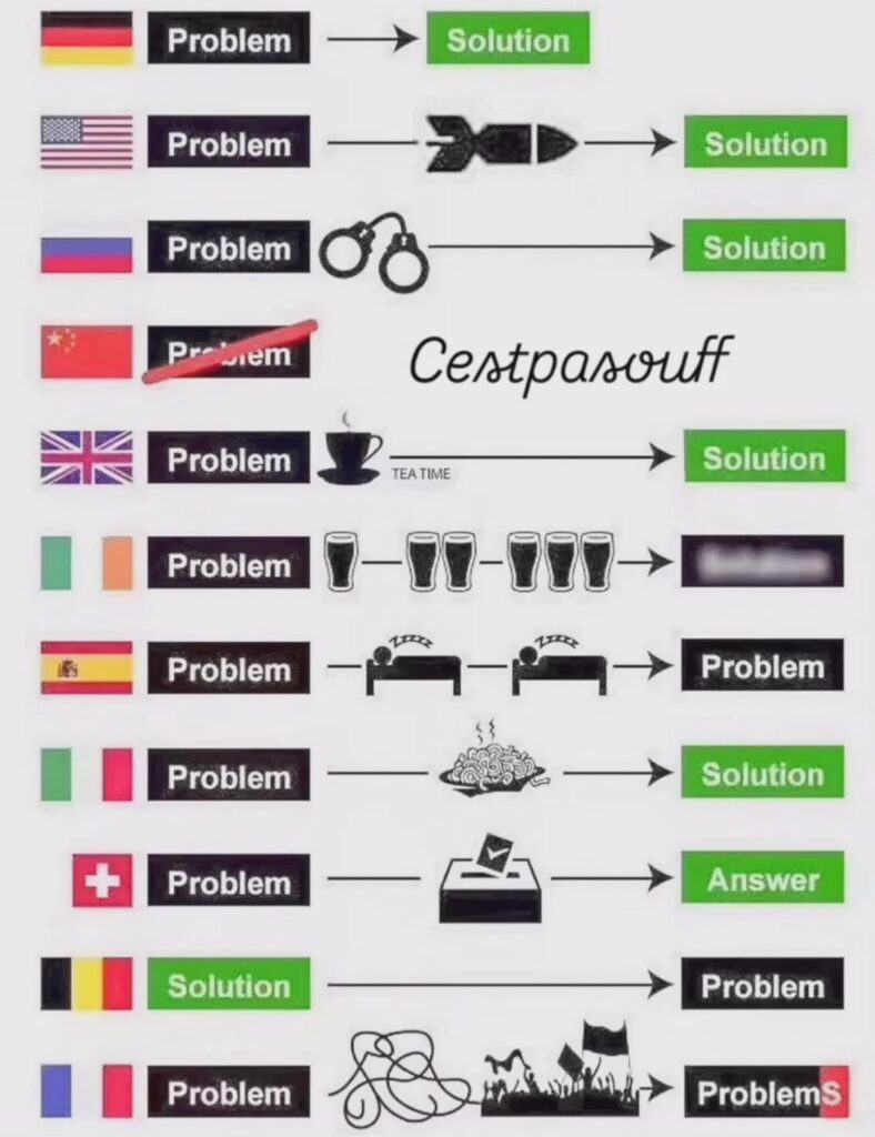 Ich bekomme Fragen zu Belgien. Was soll ich sagen?