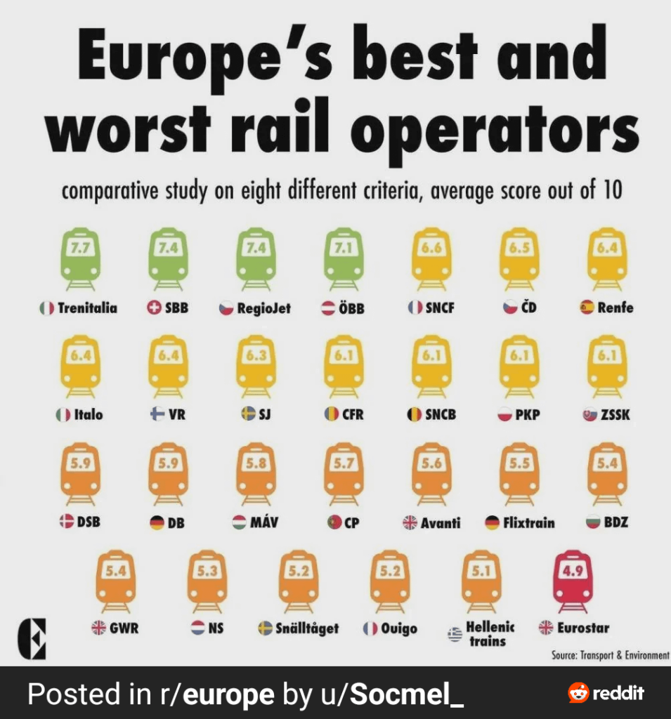 Vergleichende Studie über europäische Zugdienste