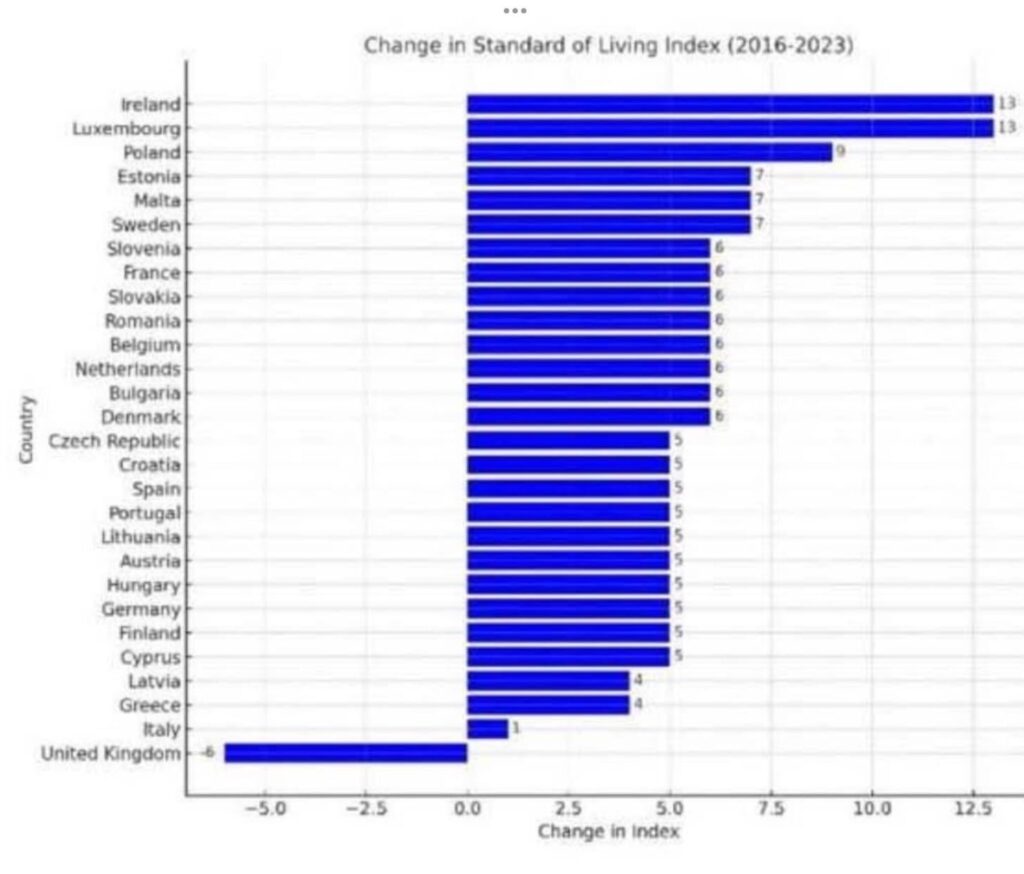 Brexit, in one chart…bitte allen Öxitlern zeigen, donkschee